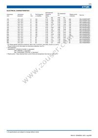 MLG1005S6N2J Datasheet Page 3