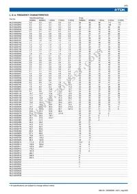 MLG1005S6N2J Datasheet Page 4