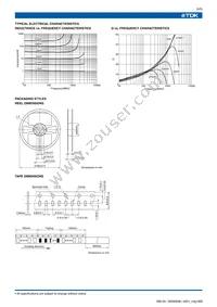 MLG1005S6N2J Datasheet Page 5