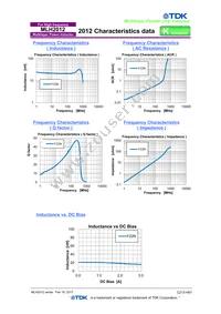 MLH2012F22NKT000 Datasheet Page 2