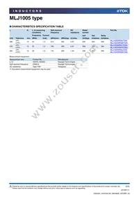 MLJ1005WR14JT000 Datasheet Page 2