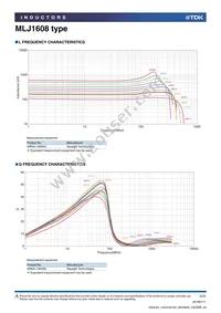 MLJ1608WR18JT000 Datasheet Page 2