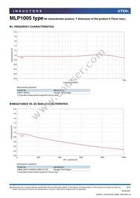 MLP1005M1R0DT0S1 Datasheet Page 2