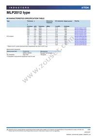 MLP2012V1R0TT Datasheet Page 2