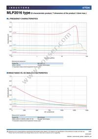 MLP2016VR47MT Datasheet Page 4