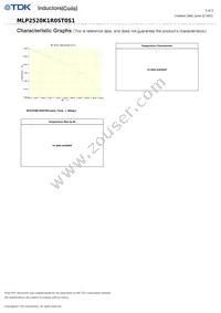 MLP2520K1R0ST Datasheet Page 3