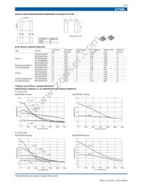 MLP2520P4R7S Datasheet Page 2