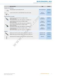 MLSE-0200A2NP0 Datasheet Page 5