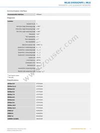 MLSE-0400A2NP0 Datasheet Page 3