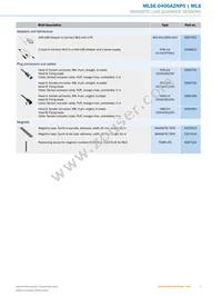 MLSE-0400A2NP0 Datasheet Page 5