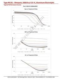 MLSG381M250JB0C Datasheet Page 5