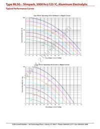 MLSG381M250JB0C Datasheet Page 6