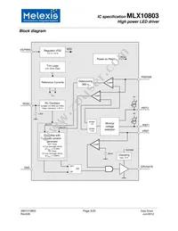 MLX10803KDC-AAA-000-SP Datasheet Page 3