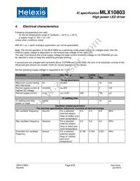 MLX10803KDC-AAA-000-SP Datasheet Page 8