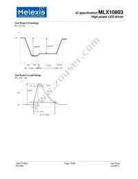 MLX10803KDC-AAA-000-SP Datasheet Page 15