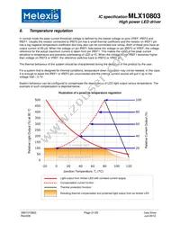 MLX10803KDC-AAA-000-SP Datasheet Page 21