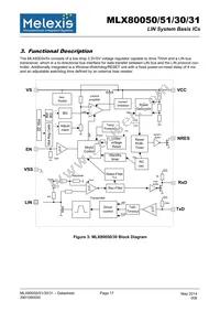 MLX80030KDC-BAA-000-SP Datasheet Page 17