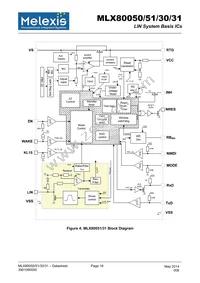 MLX80030KDC-BAA-000-SP Datasheet Page 18