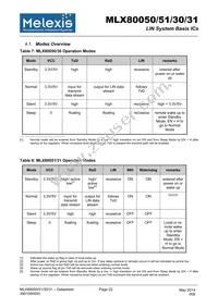 MLX80030KDC-BAA-000-SP Datasheet Page 22