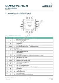 MLX80051KLW-BAA-000-TU Datasheet Page 16