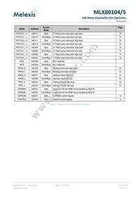 MLX80105KLQ-EAA-000-TU Datasheet Page 23