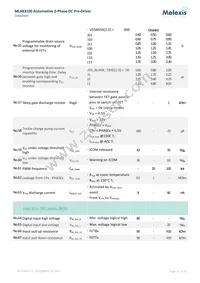 MLX83100LGO-DBA-000-SP Datasheet Page 12