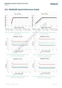 MLX83100LGO-DBA-000-SP Datasheet Page 15