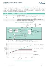 MLX83100LGO-DBA-000-SP Datasheet Page 18