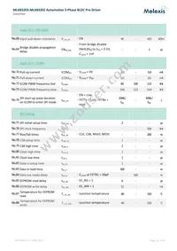 MLX83203KLW-DBA-000-RE Datasheet Page 13