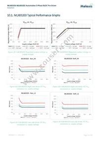 MLX83203KLW-DBA-000-RE Datasheet Page 15