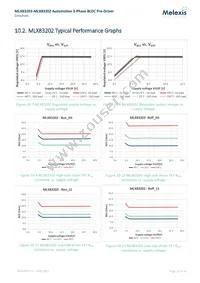 MLX83203KLW-DBA-000-RE Datasheet Page 16