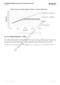 MLX83203KLW-DBA-000-RE Datasheet Page 20