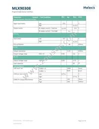 MLX90308LDF-DAA-000-RE Datasheet Page 8