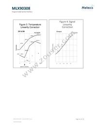 MLX90308LDF-DAA-000-RE Datasheet Page 16