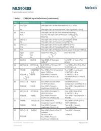 MLX90308LDF-DAA-000-RE Datasheet Page 21