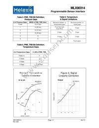 MLX90314LDF-BAA-000-RE Datasheet Page 12