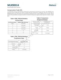 MLX90314LDF-BAA-000-SP Datasheet Page 14