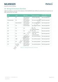 MLX90329LDC-DBA-000-SP Datasheet Page 20