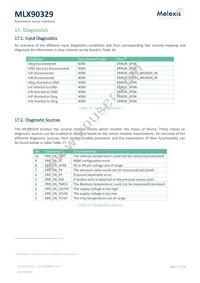 MLX90329LDC-DBA-000-SP Datasheet Page 21