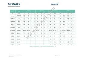 MLX90329LDC-DBA-000-SP Datasheet Page 23