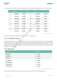 MLX90340LGO-AAA-000-RE Datasheet Page 23