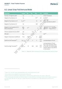 MLX90371GGO-BCC-300-SP Datasheet Page 20