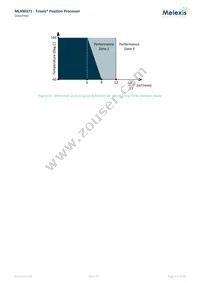 MLX90371GGO-BCC-300-SP Datasheet Page 21