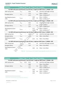 MLX90372GGO-ACE-300-SP Datasheet Page 19