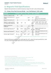 MLX90372GGO-ACE-300-SP Datasheet Page 23