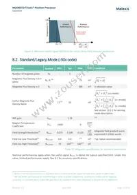 MLX90373KVS-ABA-108-SP Datasheet Page 13