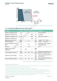 MLX90374GVS-ABC-207-SP Datasheet Page 21