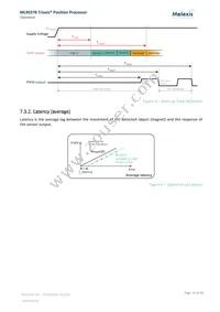 MLX90378GGO-ABJ-300-SP Datasheet Page 15