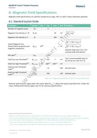 MLX90378GGO-ABJ-300-SP Datasheet Page 19