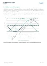 MLX90380LDC-BAB-100-SP Datasheet Page 7